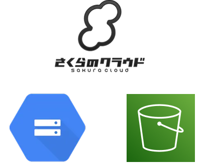 外部ストレージサービスと簡単連携